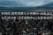 中特网-趋势观察与分布统计-分段占比与区间分布-口径说明中心(含异常说明)