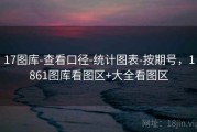 17图库-查看口径-统计图表-按期号，1861图库看图区+大全看图区